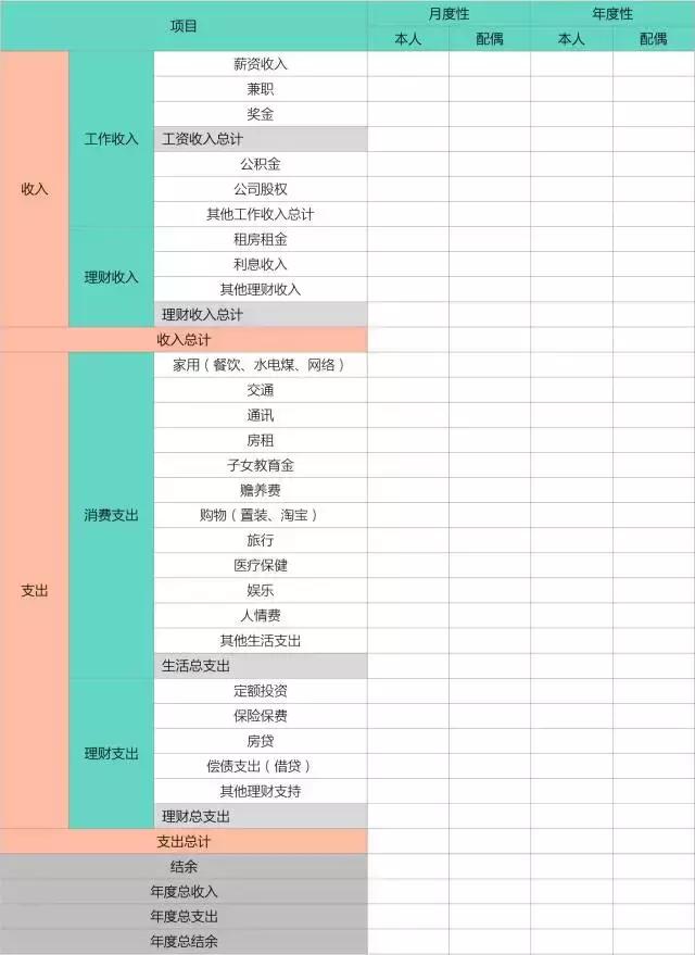 企业理财规划方案,怎么做理财规划