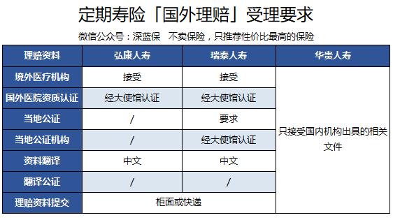 国外保险怎么理赔,在国外出险怎么赔