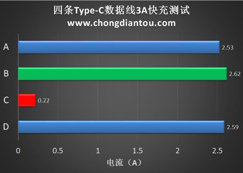 typec数据线如何正确分辨正反面,type-c数据线怎么挑