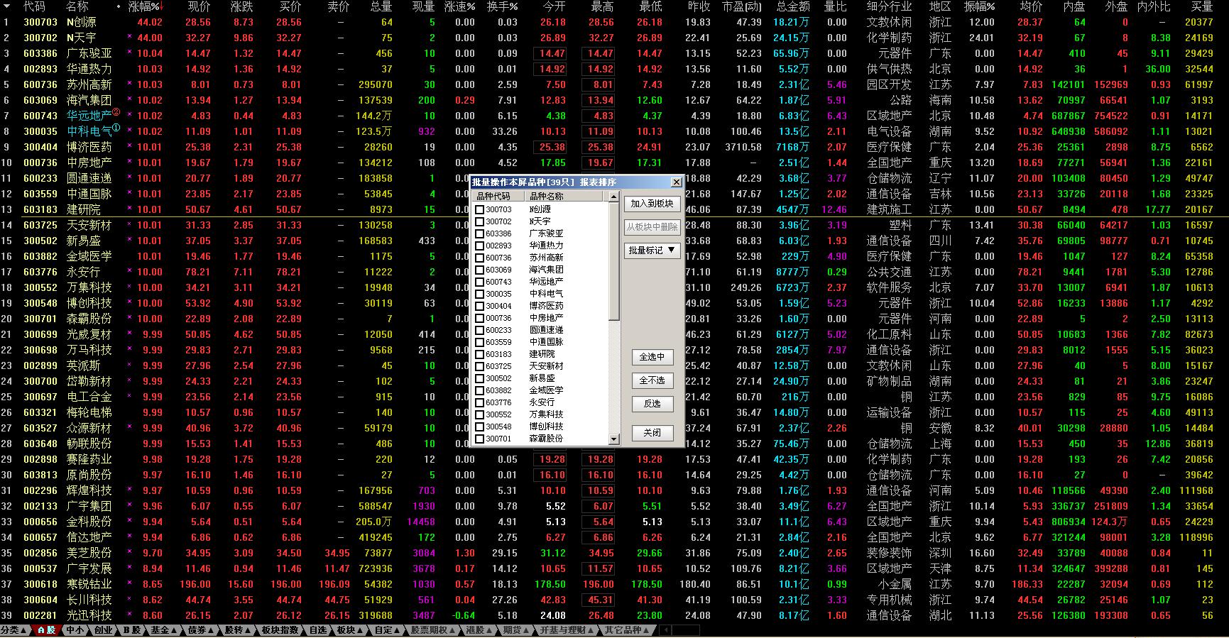如何创建股票走势图,如何成为黑马股票