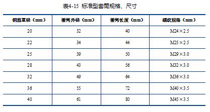 钢筋全自动绑扎焊接机器设备,钢筋绑扎机械连接方法