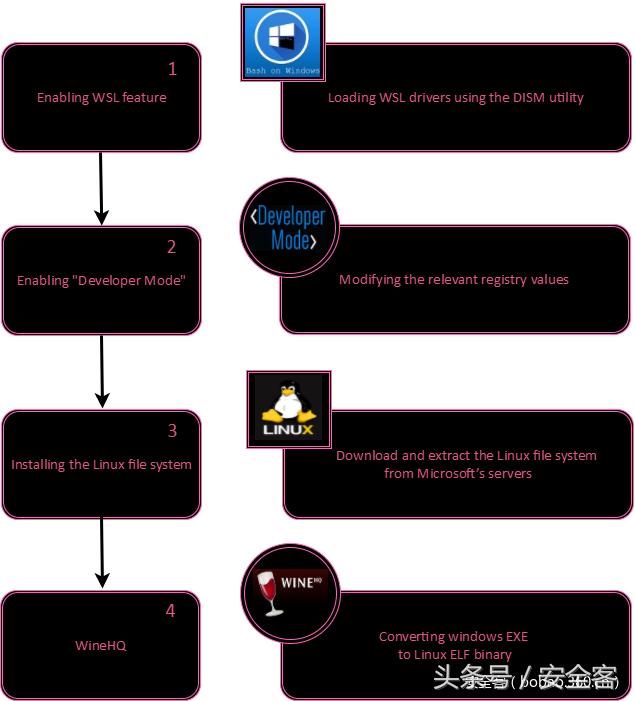 查杀恶意软件,恶意软件清除的方法