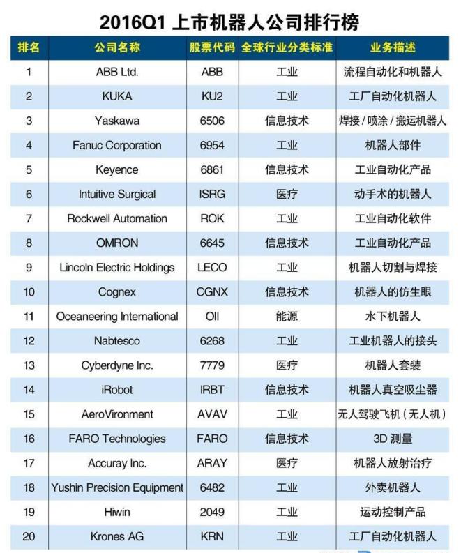 机器人最新行业分析,机器人全自动化趋势分析