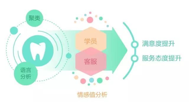 鏅洪娇瀹㈡湇,鏅洪娇瀹㈡湇鏋佽嚧鏈嶅姟