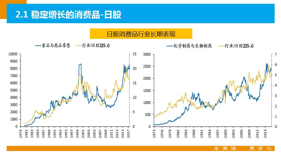 a股牛市复盘,a股牛市视频大全
