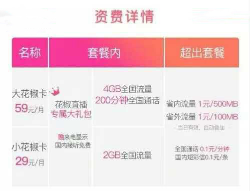 流量多通话多的手机卡推荐,大流量手机卡哪个最靠谱