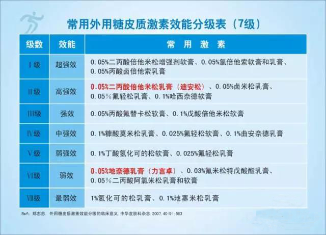 药房的不合理用药行为(二)
