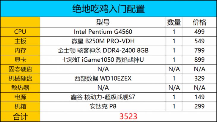 畅玩3a大作的电脑最低配置,能流畅玩绝地求生的电脑多少钱