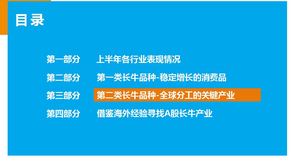 a股牛市复盘,a股牛市视频大全
