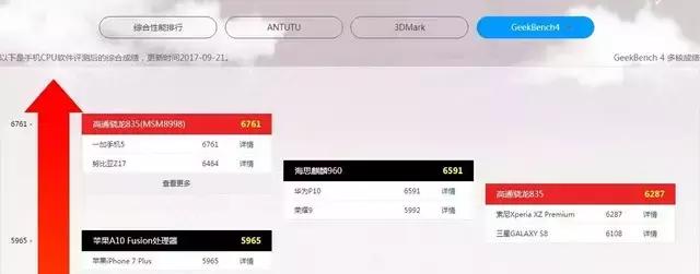 iPhone8全面评测，升级点有这几个此文章转自中关村在线