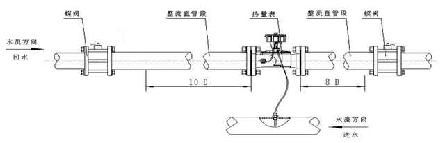 供热管网监测方案,城市供热管网无线监测系统方案