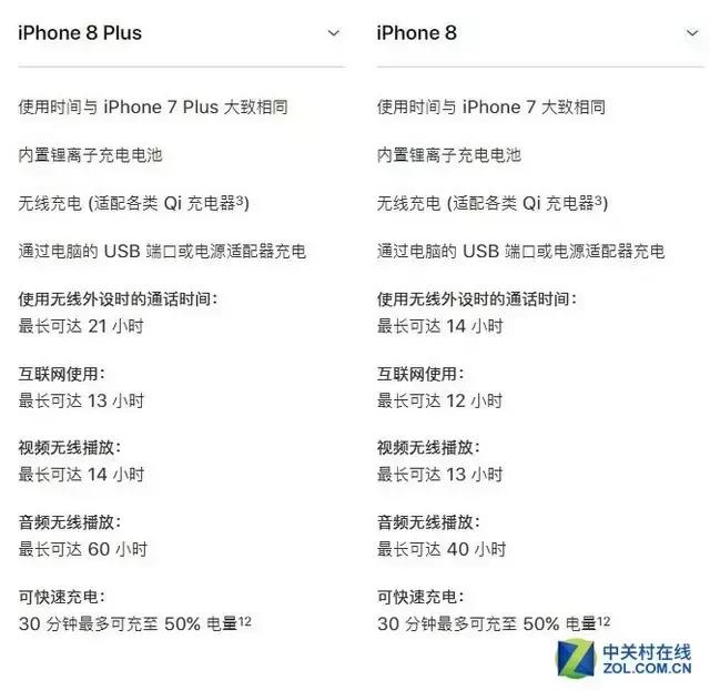 iPhone8全面评测，升级点有这几个此文章转自中关村在线