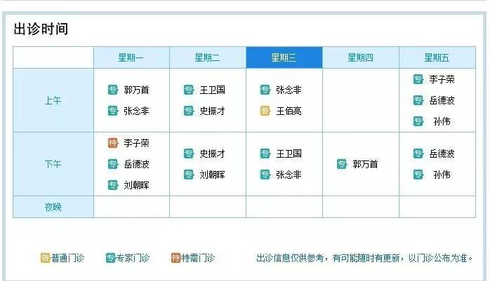 骨科专家郭万首,北京中日友好医院郭万首