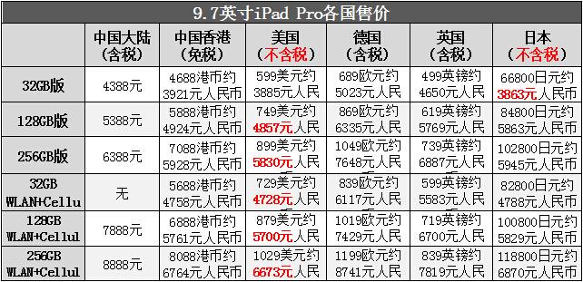 ipadpro9.7现在值得买吗2020,ipadair5和ipadpro对比