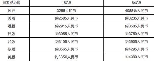 iphonese预计官网最低价,iphonese去哪儿买