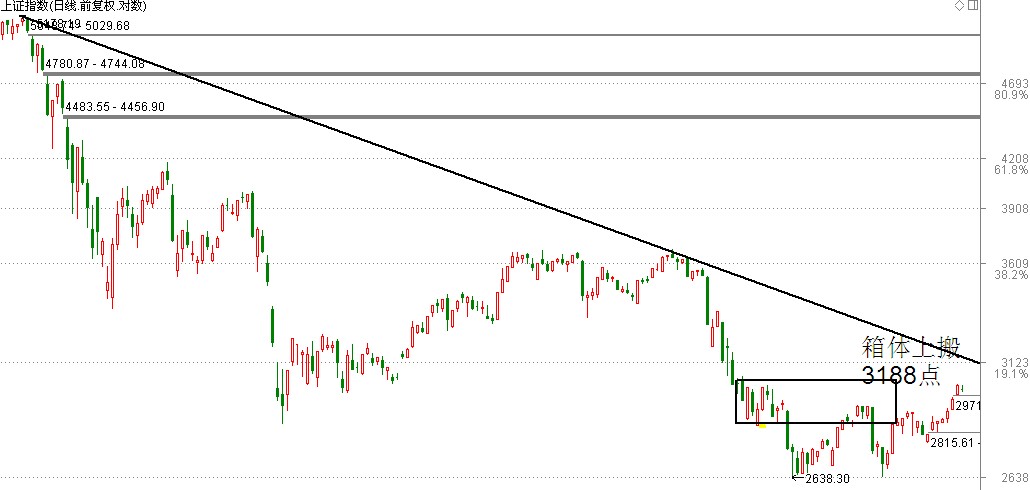 k线实战走势大全,k线1-60分钟短线买入战法