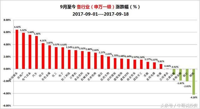 股市分析及热点追踪8月12日,一周市场热点及重点板块个股表现