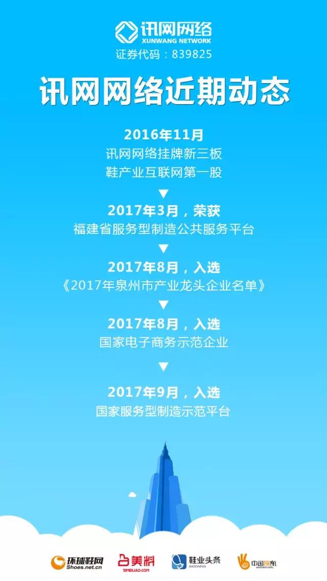 讯网网络入选全国首批服务型制造示范平台名单