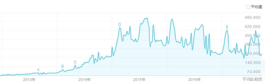 8年前我的世界,8年后的我的世界