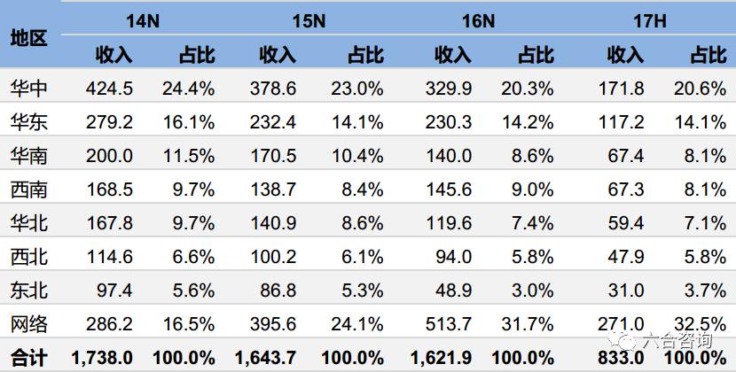 珀莱雅化妆品品牌排名,珀莱雅化妆品专柜价格多少