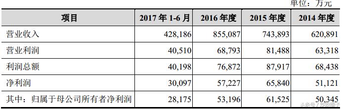 拉夏贝尔女装厂家直销,拉夏贝尔品牌女装严选