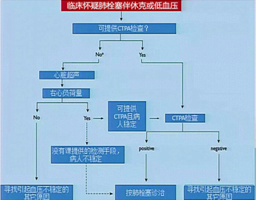 静脉血栓栓塞症相关题库,中国骨科静脉血栓栓塞症预防指南