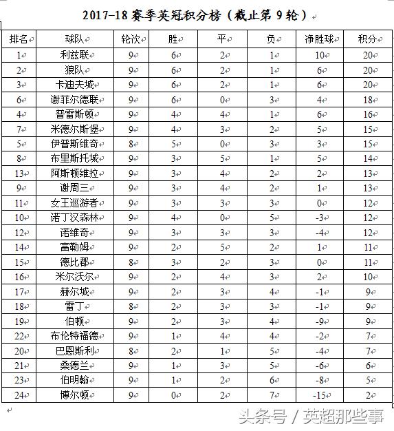 利兹联vs桑德兰的比分是多少,英冠利兹联今日比分推荐