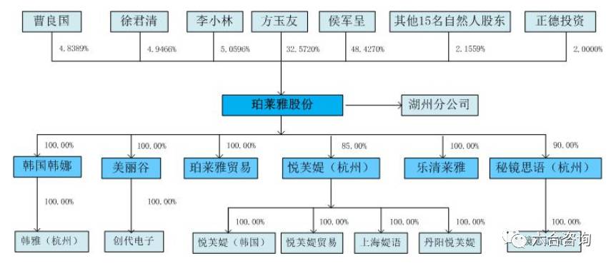 珀莱雅化妆品品牌排名,珀莱雅化妆品专柜价格多少