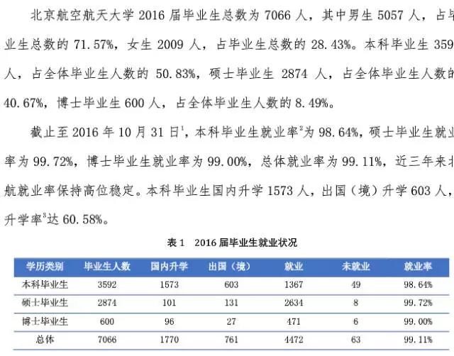 每天一所大学丨NO.4北京航空航天大学