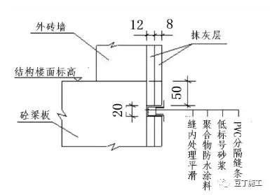 万科外墙抹灰标准工艺样板,万科抹灰标准