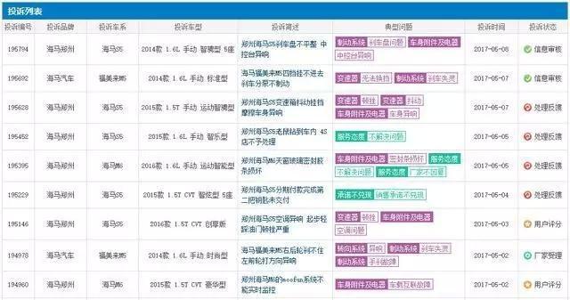 海马前半年销量,海马销量有市场吗