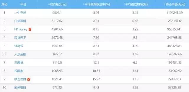 金融牌照转让与类金融牌照待监管；平台爆雷，资金存管银行坐不住