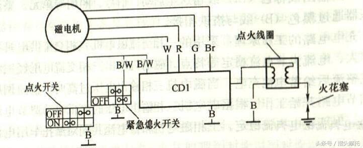 女士摩托车油箱进水怎么处理,电喷摩托车油箱进水了怎么办