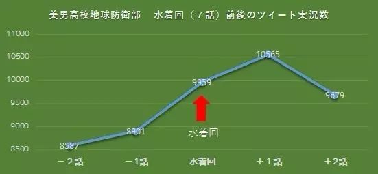 走近科学：阿宅有多喜欢泳装回？