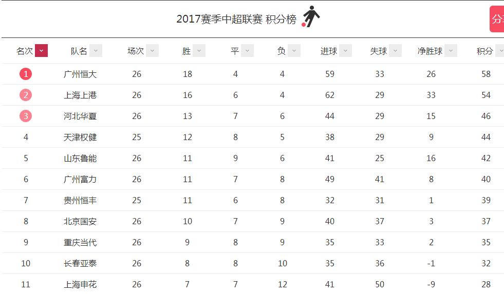中超vs韩国k联赛视频,中超vs欧洲三流联赛