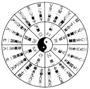 奇门遁甲中国古代法术,真实的奇门术数