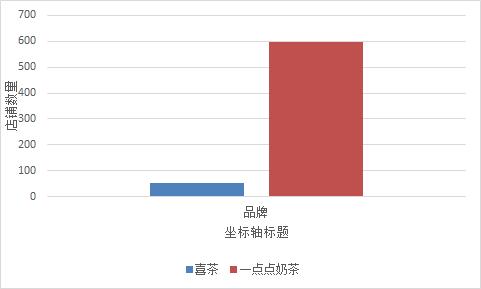 一点点喜茶哪个好喝,喜茶在茶饮界最牛的吗