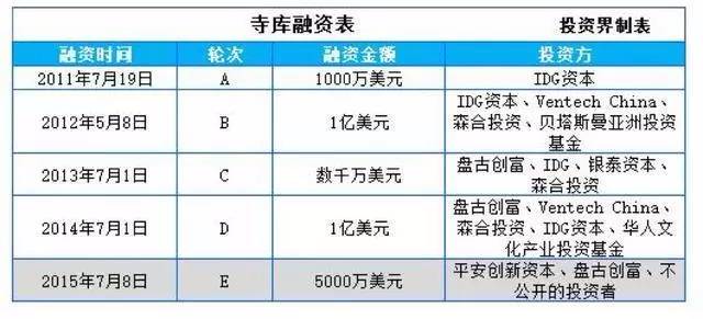 奢侈品电商寺库上市,奢侈品平台寺库的现状
