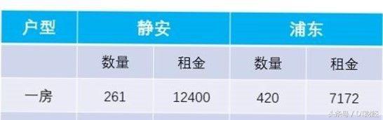 魔都短租房怎么样,如何做城市短租房