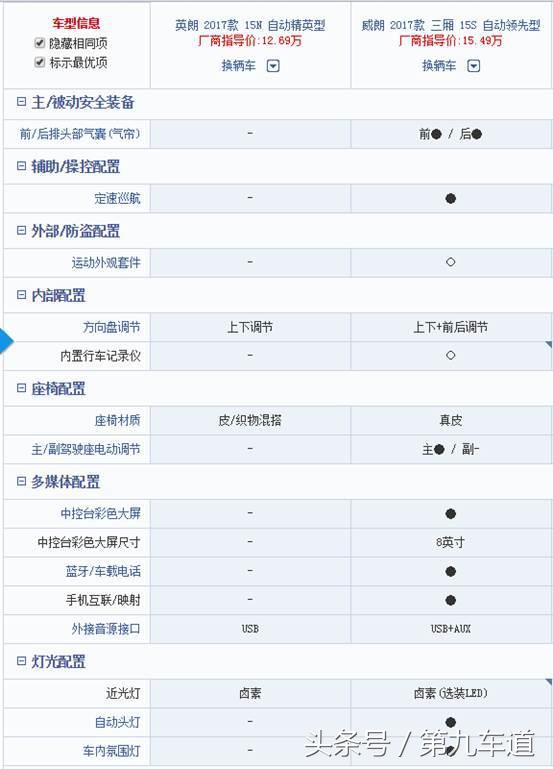 英朗和威朗咋区分啊,别克威朗pro对比英朗