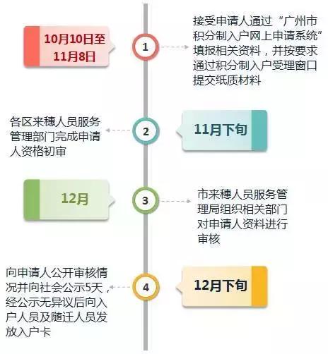 2023年广州积分入户还需要考试吗,广州积分入户就可以入学吗