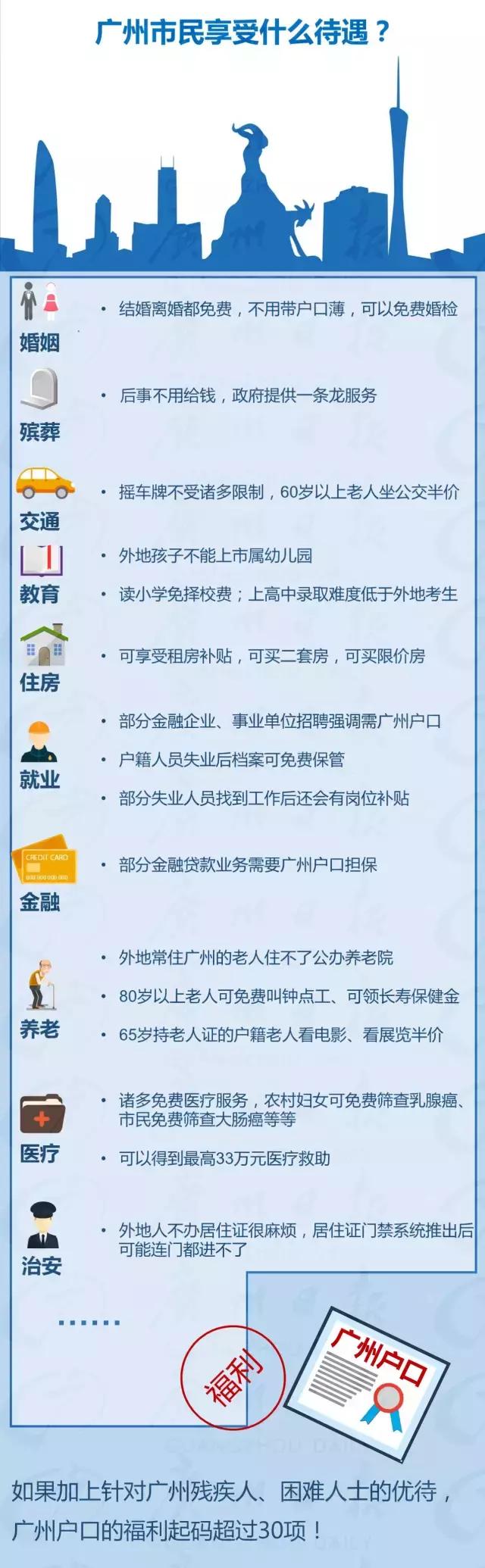 2023年广州积分入户还需要考试吗,广州积分入户就可以入学吗