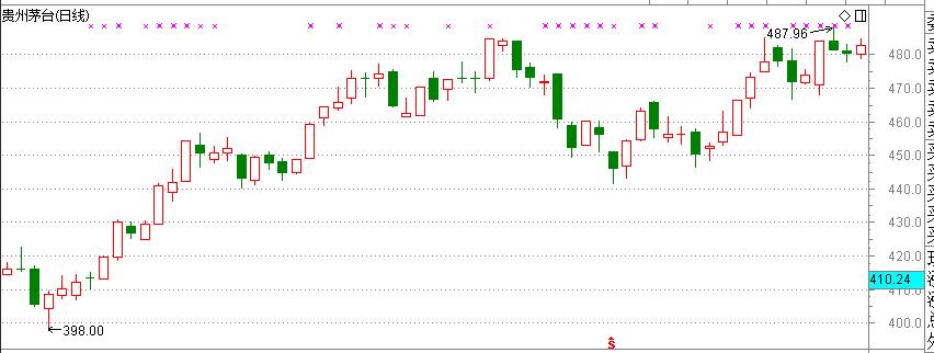 上市公司现金分红与送股的区别,上市公司最新分红送转方案