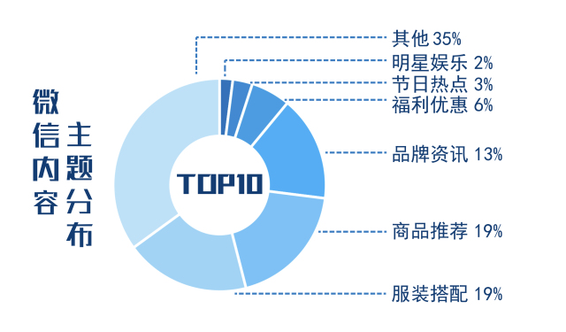 看品牌服装,服装品牌如何做微信推广
