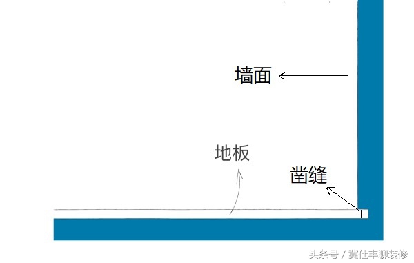 踢脚线不好看怎么弄下来,踢脚线如何装好看又实用