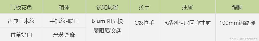 浪漫简欧风橱柜,经典法式田园风橱柜