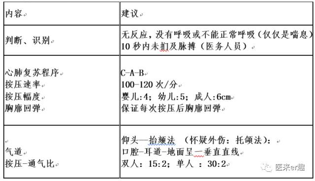 一岁以上cpr急救法演示,儿子cpr抢救
