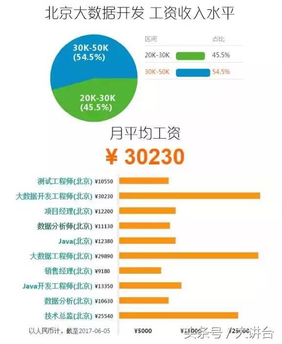 你知道大数据的好处吗,大数据你知道什么