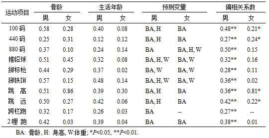 孩子几岁开始踢足球比较好,小孩子几岁开始学足球比较合适