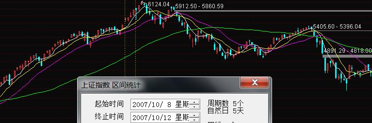 a股发展史及每一次涨跌原因分析,节后a股走势最准确的逻辑